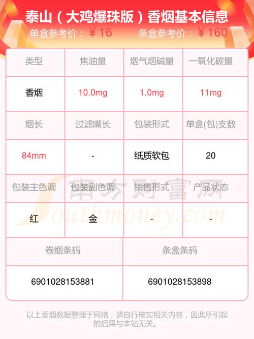 粗支爆珠香烟30支多少钱(粗支爆珠香烟30支多少钱一包)