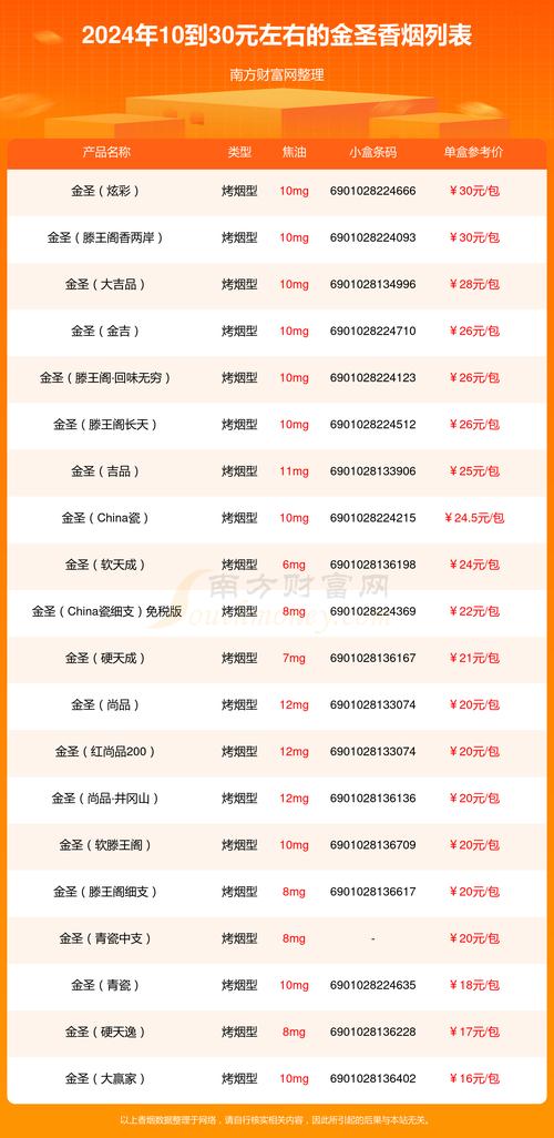 3元金圣香烟批发渠道(金圣30元的是什么烟)