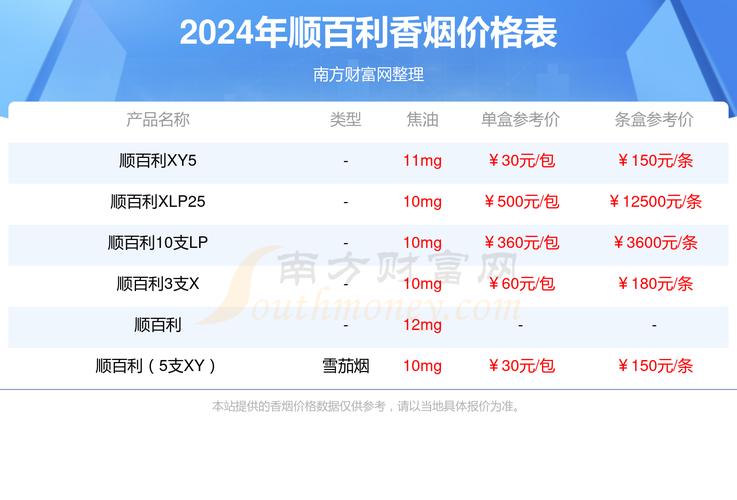 揭秘5元顺百利香烟总仓，探寻低成本烟草市场的秘密基地