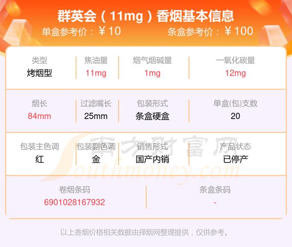 正品群英会香烟多少钱【群英会烟白色价格】