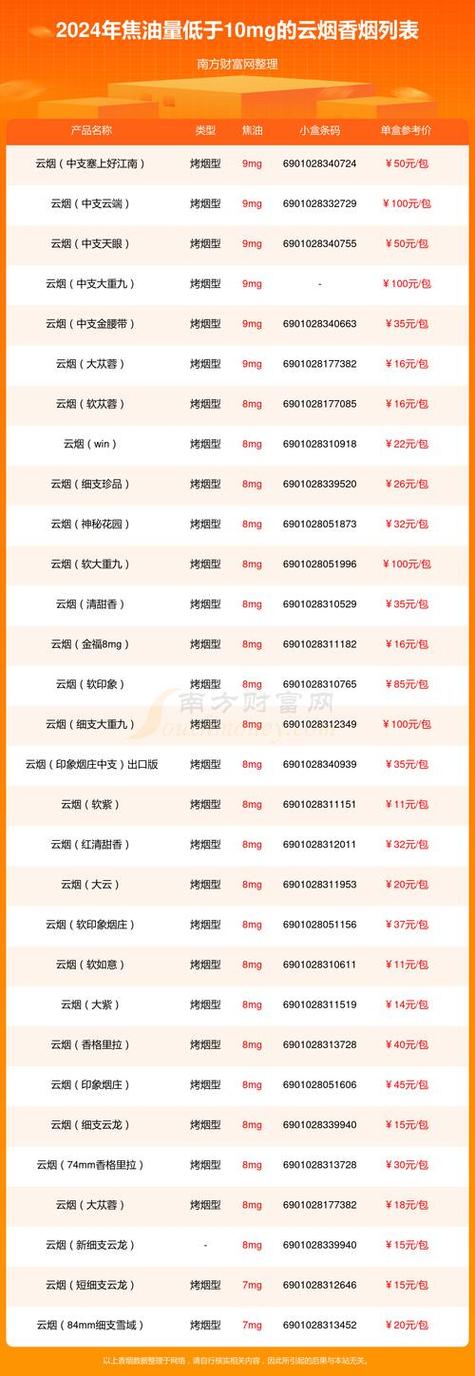 批发香烟货到付款(批发香烟货到付款违法吗)