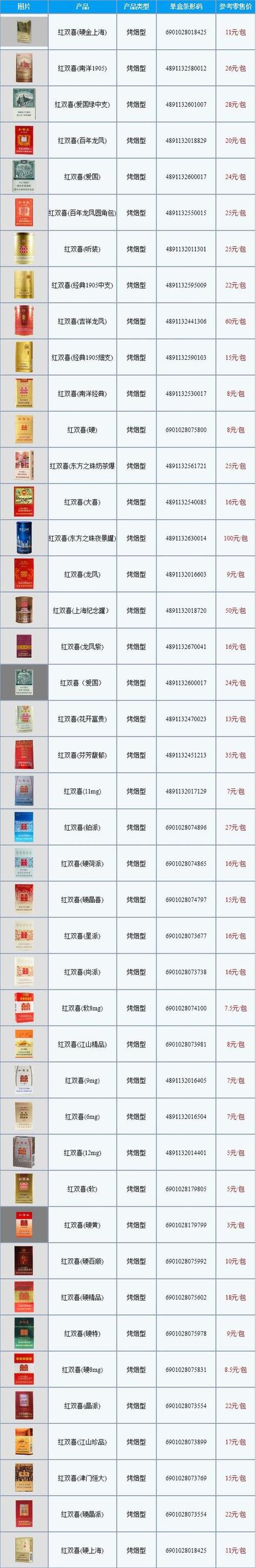 香烟批发找【香烟批发货源】