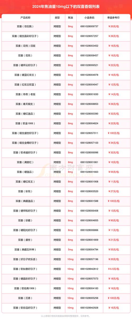 高端香烟走亲访友可预订【烟 高端】